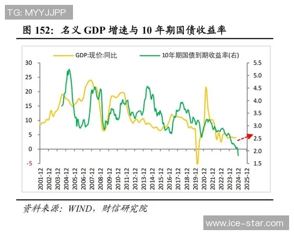 阿尔法-卡巴发布最新数据分析报告:GDP增速超预期 阿尔法-卡巴发布最新数据分析报告:GDP增速超预期