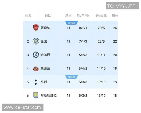 利物浦逆袭领跑英超积分榜，曼联遭遇滑铁卢