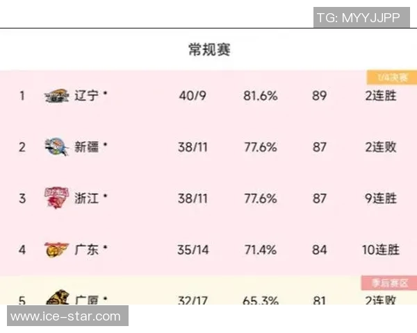 天津先行者外援贡献62分，击败广州队取得关键胜利