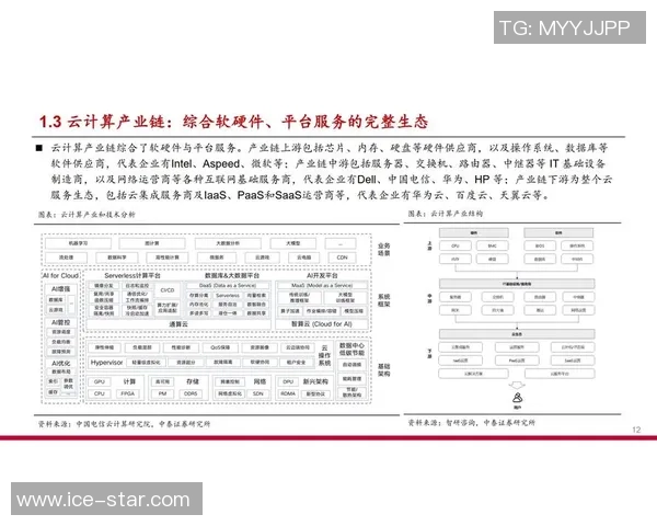 云计算市场规模连续三年增长，预计未来仍有巨大潜力